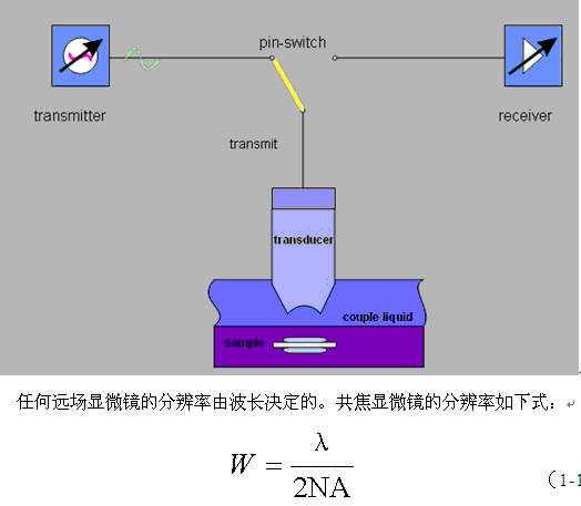 超声波扫描显微镜的工作原理